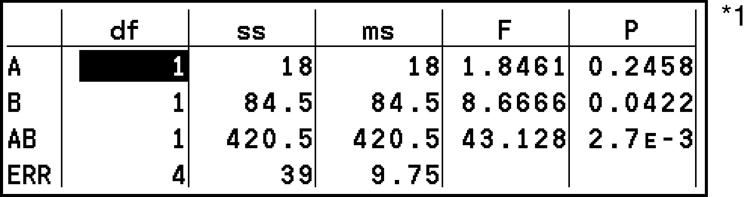 CY875_Statistics_Test Results Tab_2